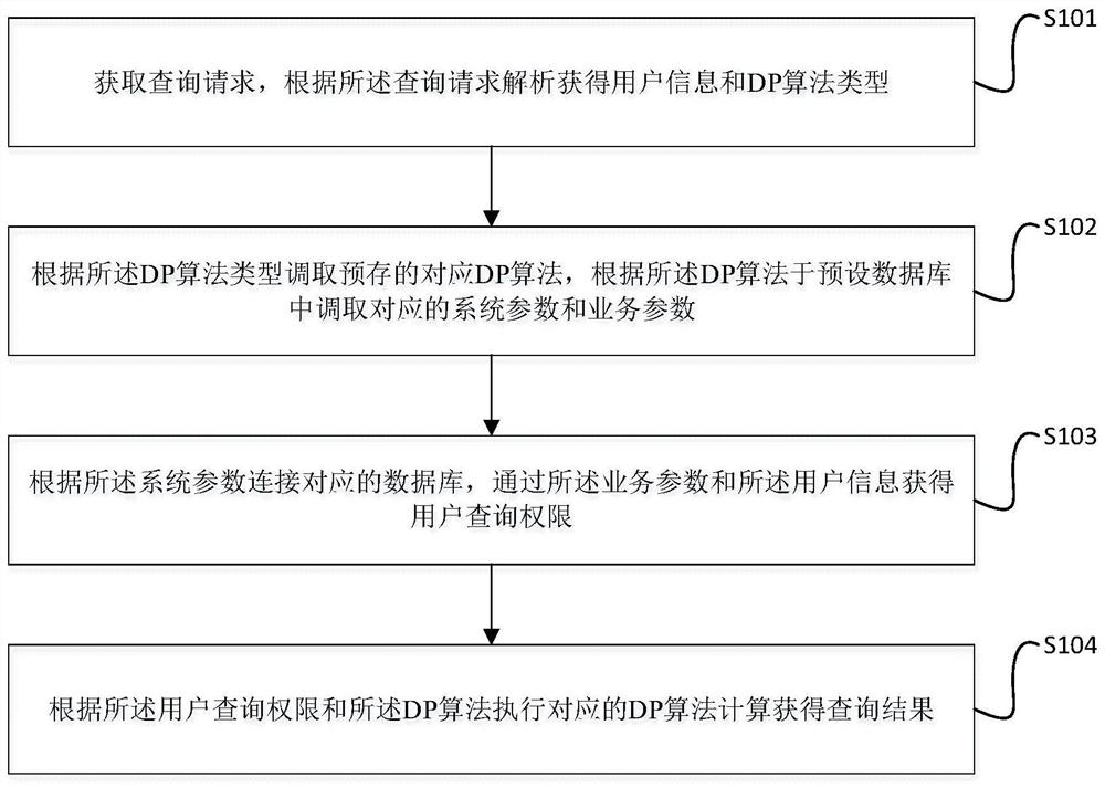 Private data mining method and system