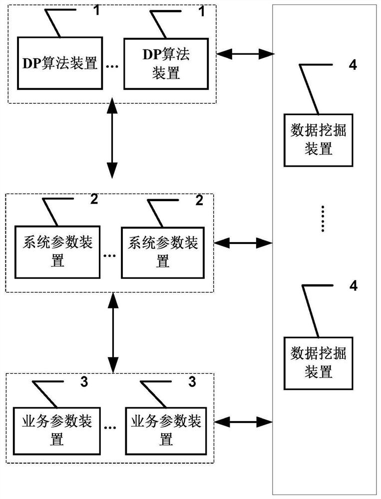 Private data mining method and system