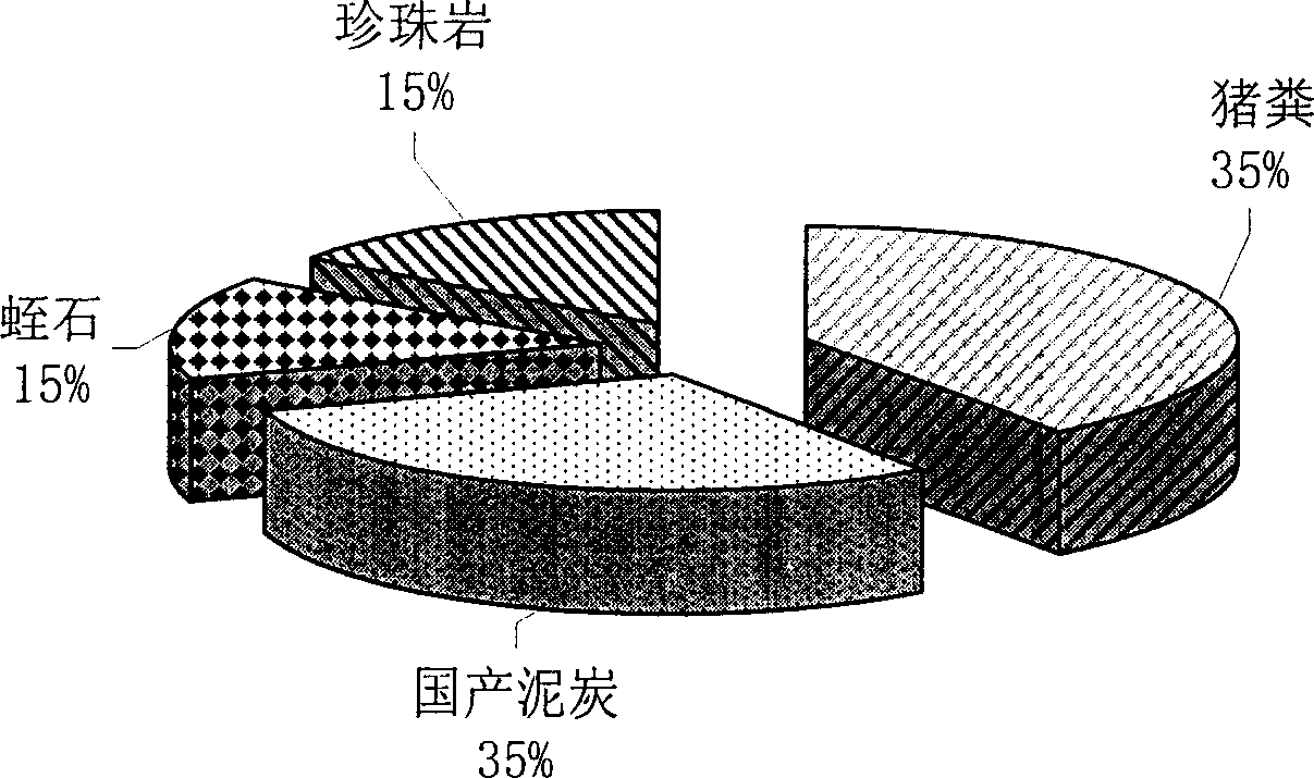 Method for preparing composite cultivation medium for growing cyclamen by using pig dung as raw material