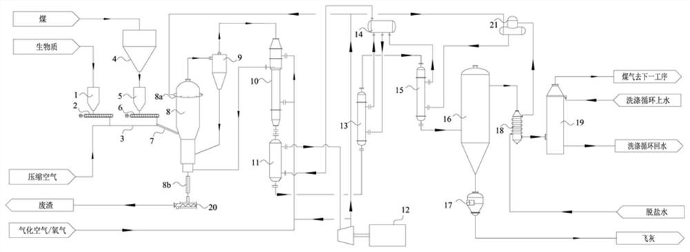 Biomass and coal co-gasification system and gasification method