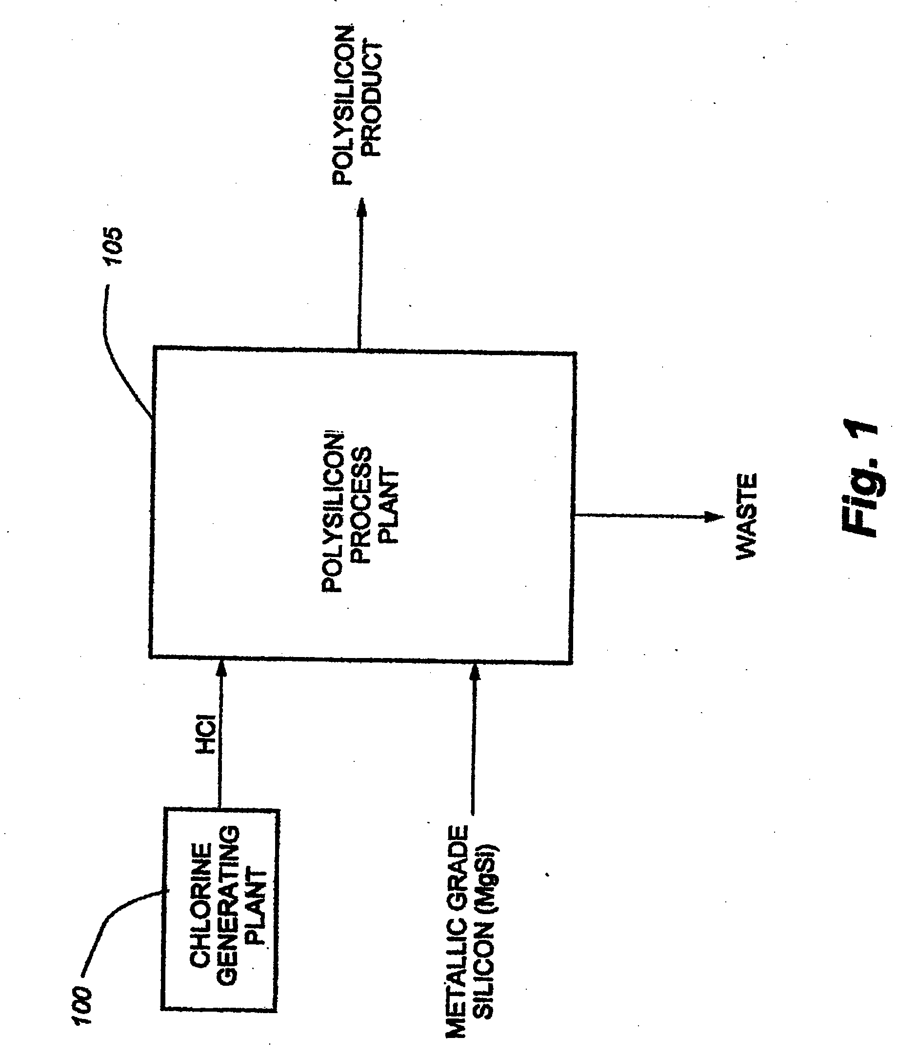 Systems and methods for supplying chlorine to and recovering chlorine from a polysilicon plant