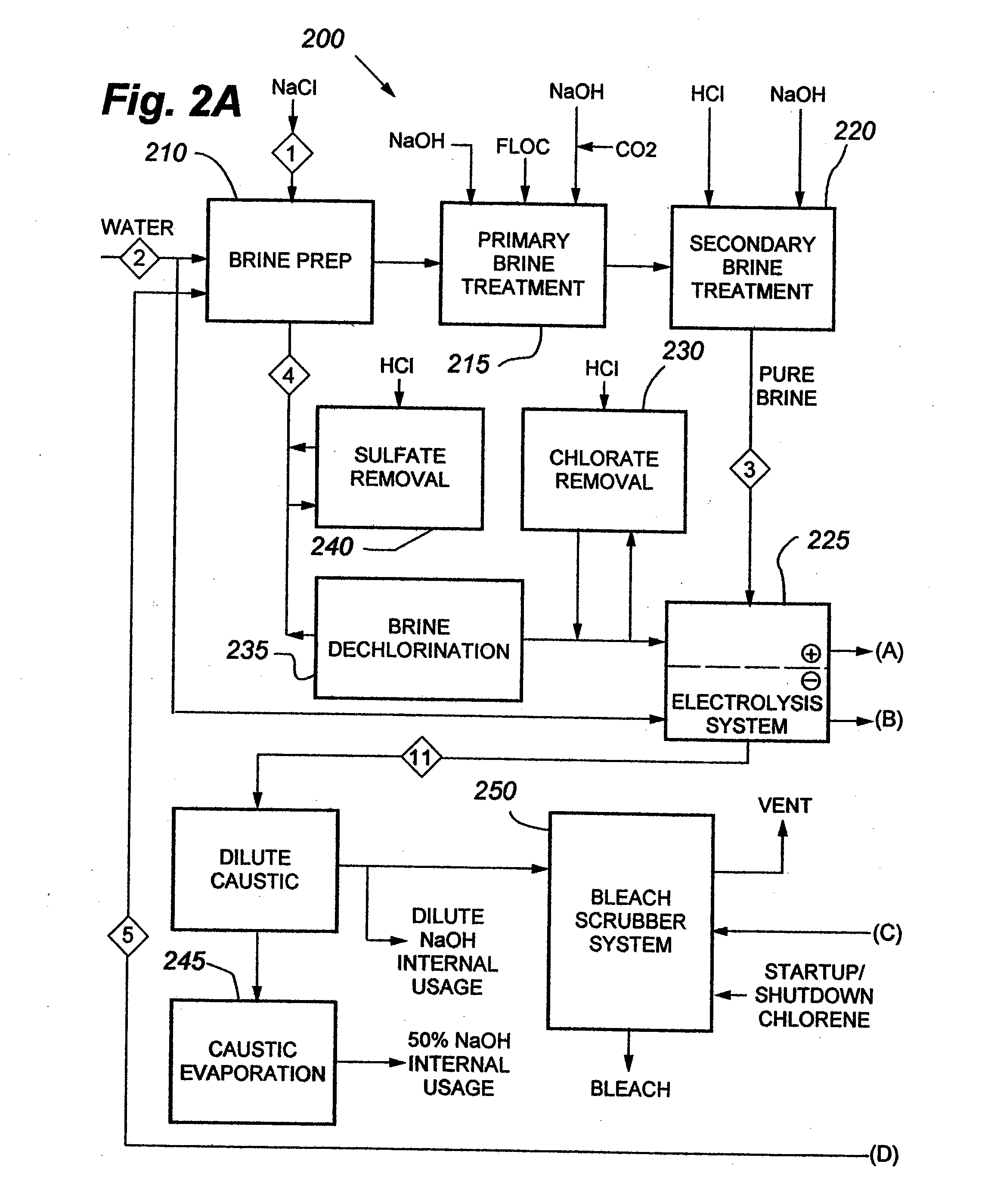 Systems and methods for supplying chlorine to and recovering chlorine from a polysilicon plant