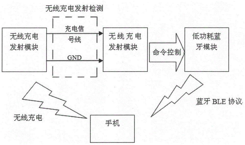 Mobile phone wireless charger capable of communicating with wirelessly charged mobile phone