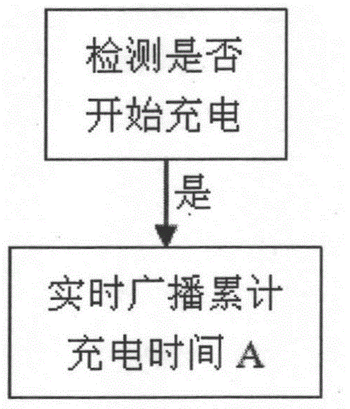 Mobile phone wireless charger capable of communicating with wirelessly charged mobile phone