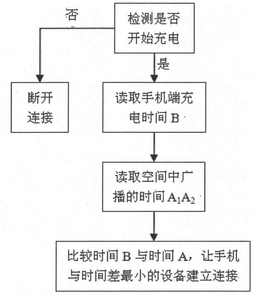 Mobile phone wireless charger capable of communicating with wirelessly charged mobile phone