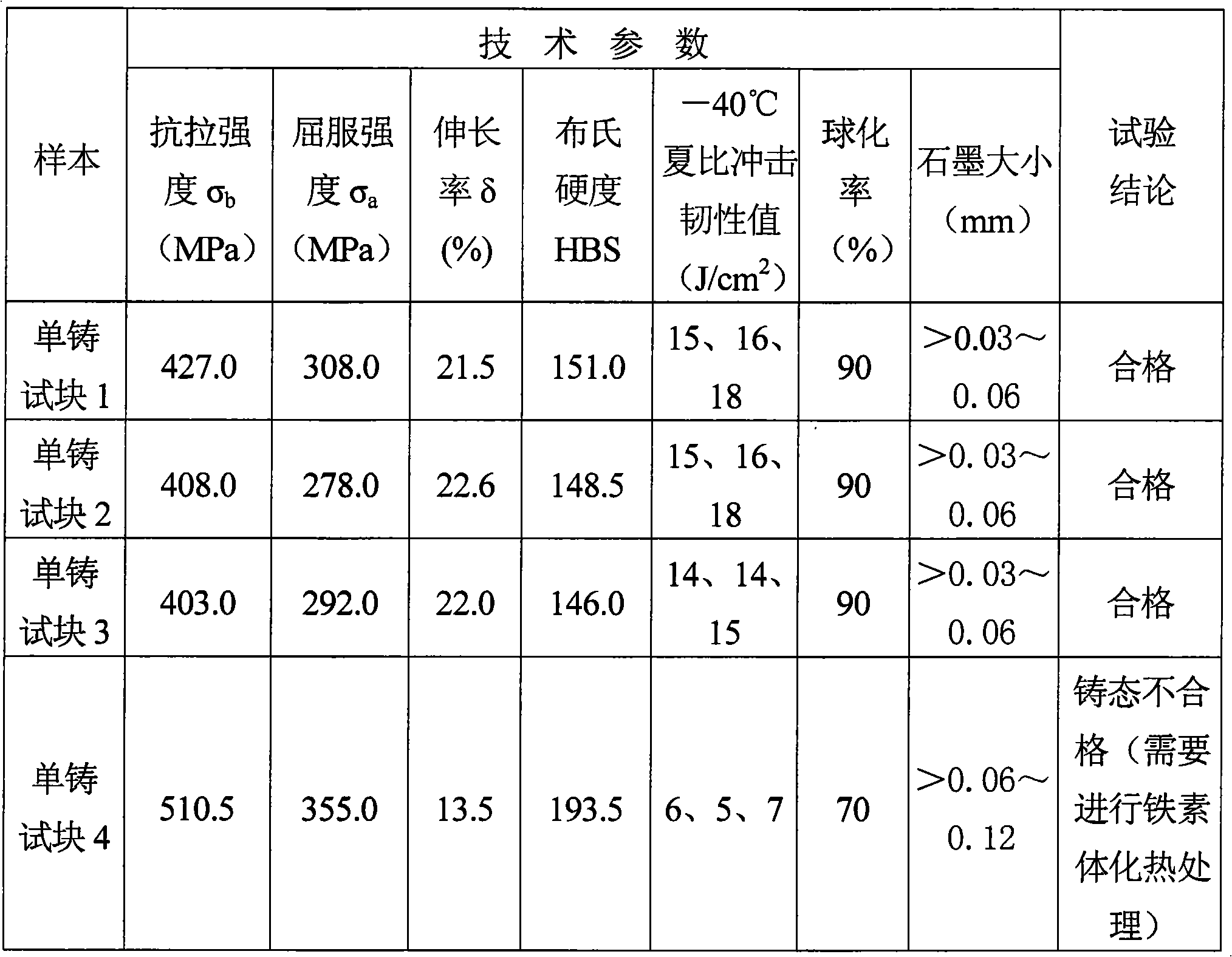 Low-temperature-resistance high-toughness as-cast ductile iron, and production method and application thereof