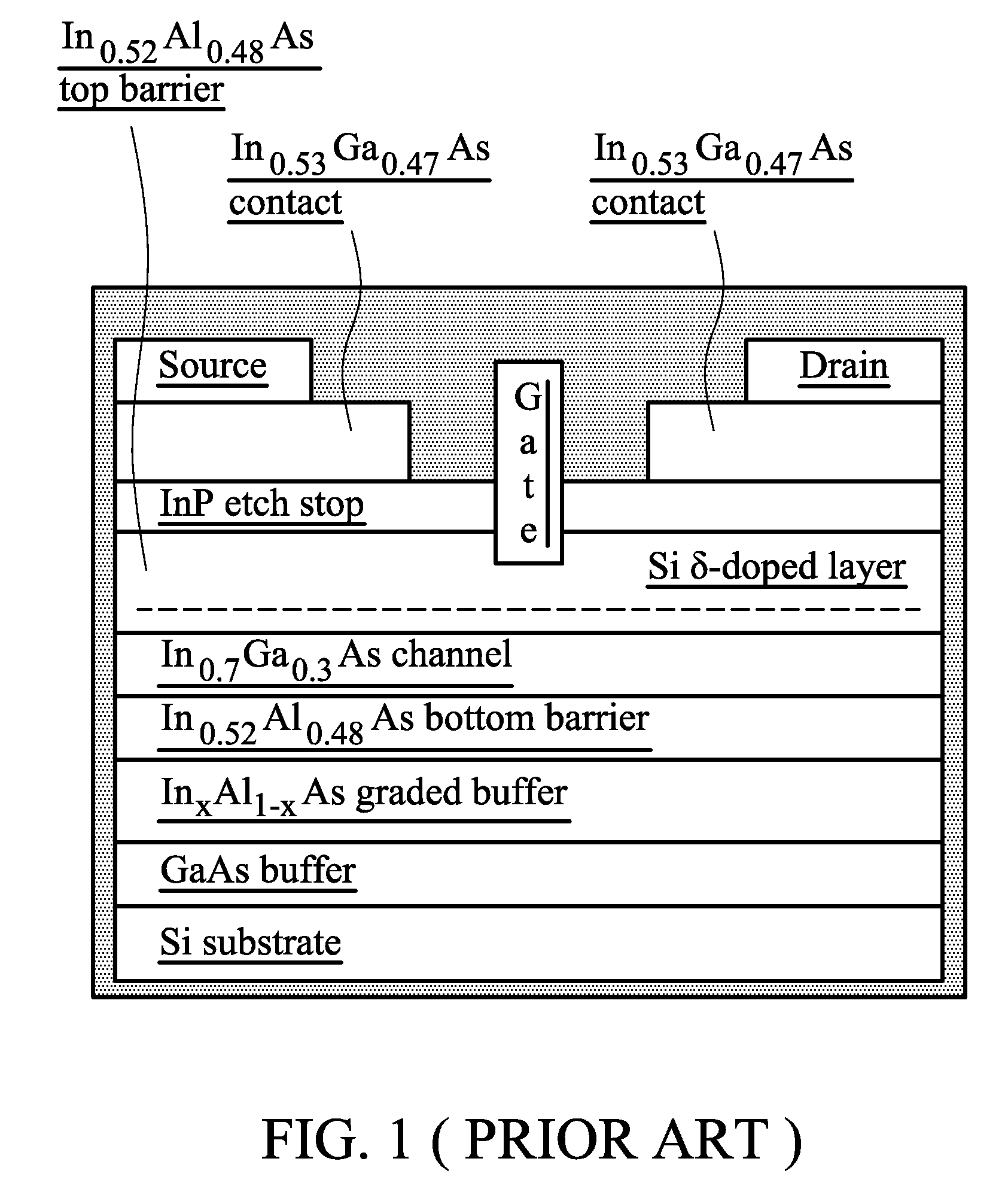 Source/Drain Engineering of Devices with High-Mobility Channels