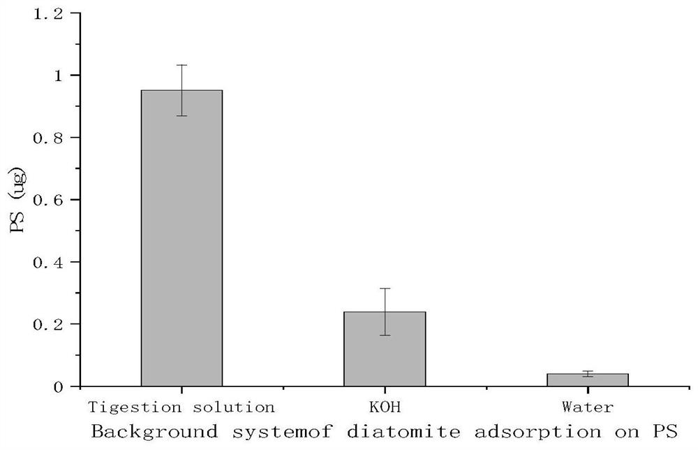 Method for detecting nanoscale plastic particles in animal biological sample