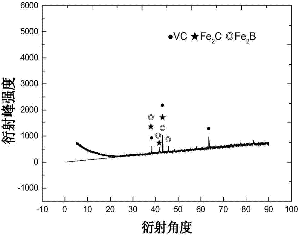 Lanthanum oxide accelerated permeation large-permeation-layer and high-quality salt bath boron-vanadium co-permeation agent and co-permeation process