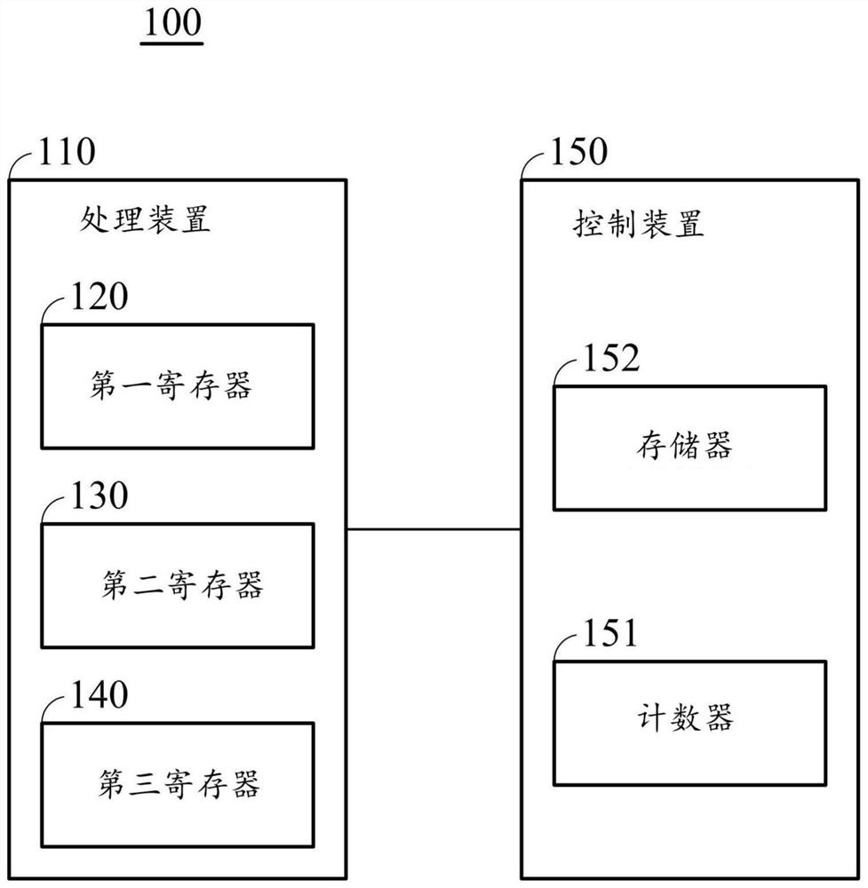 Electronic device and power consumption control method thereof