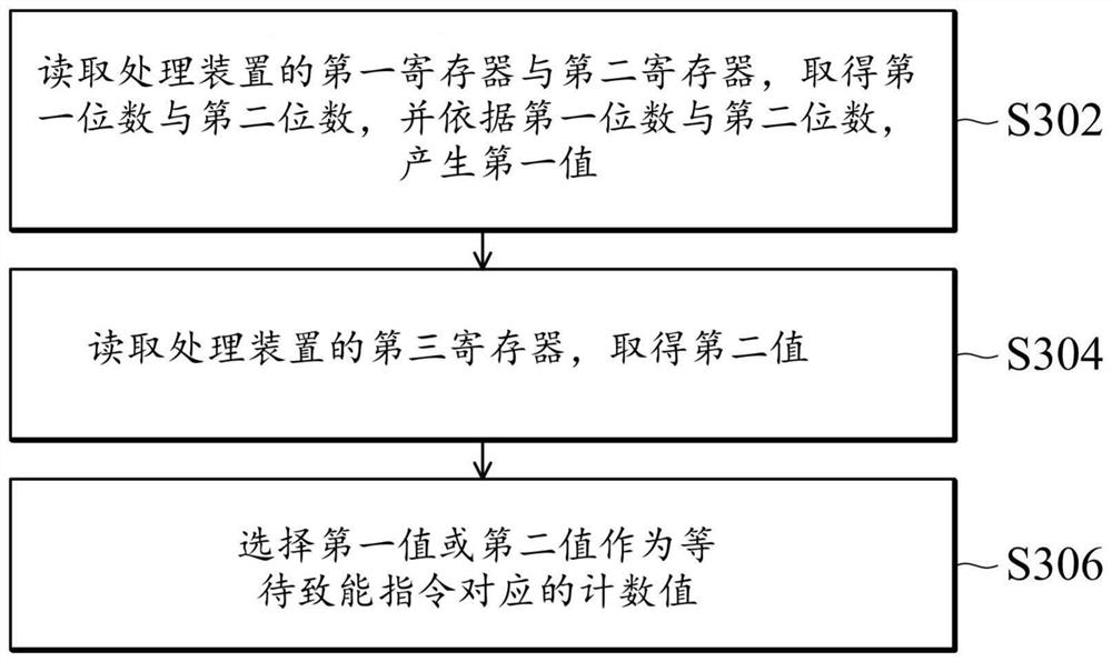 Electronic device and power consumption control method thereof