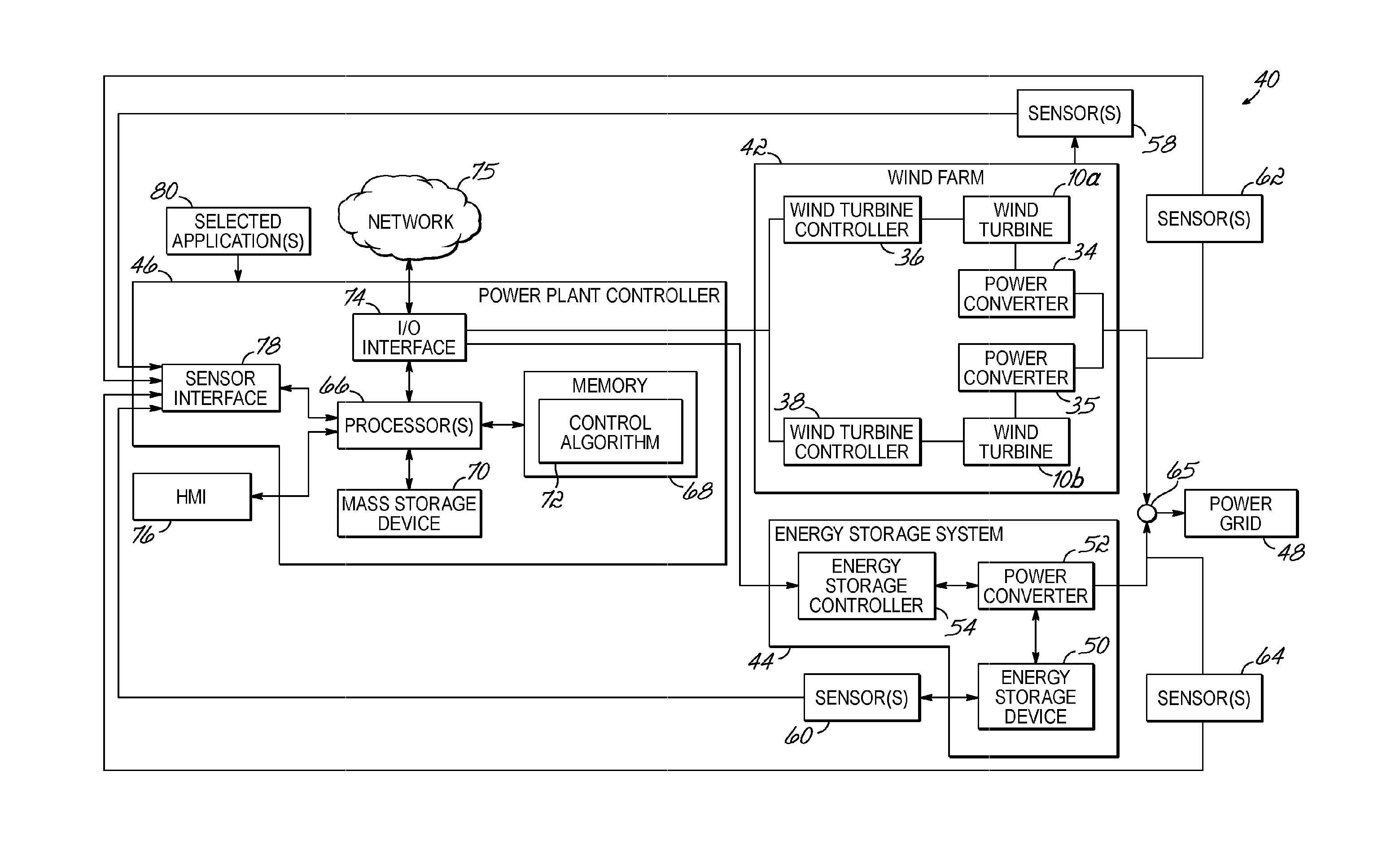 Power plant & energy storage system for provision of grid ancillary services