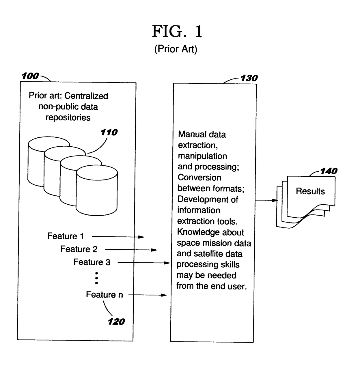 Aggregation and Analytics for Application-Specific Optimization Based on Multiple Data Sources