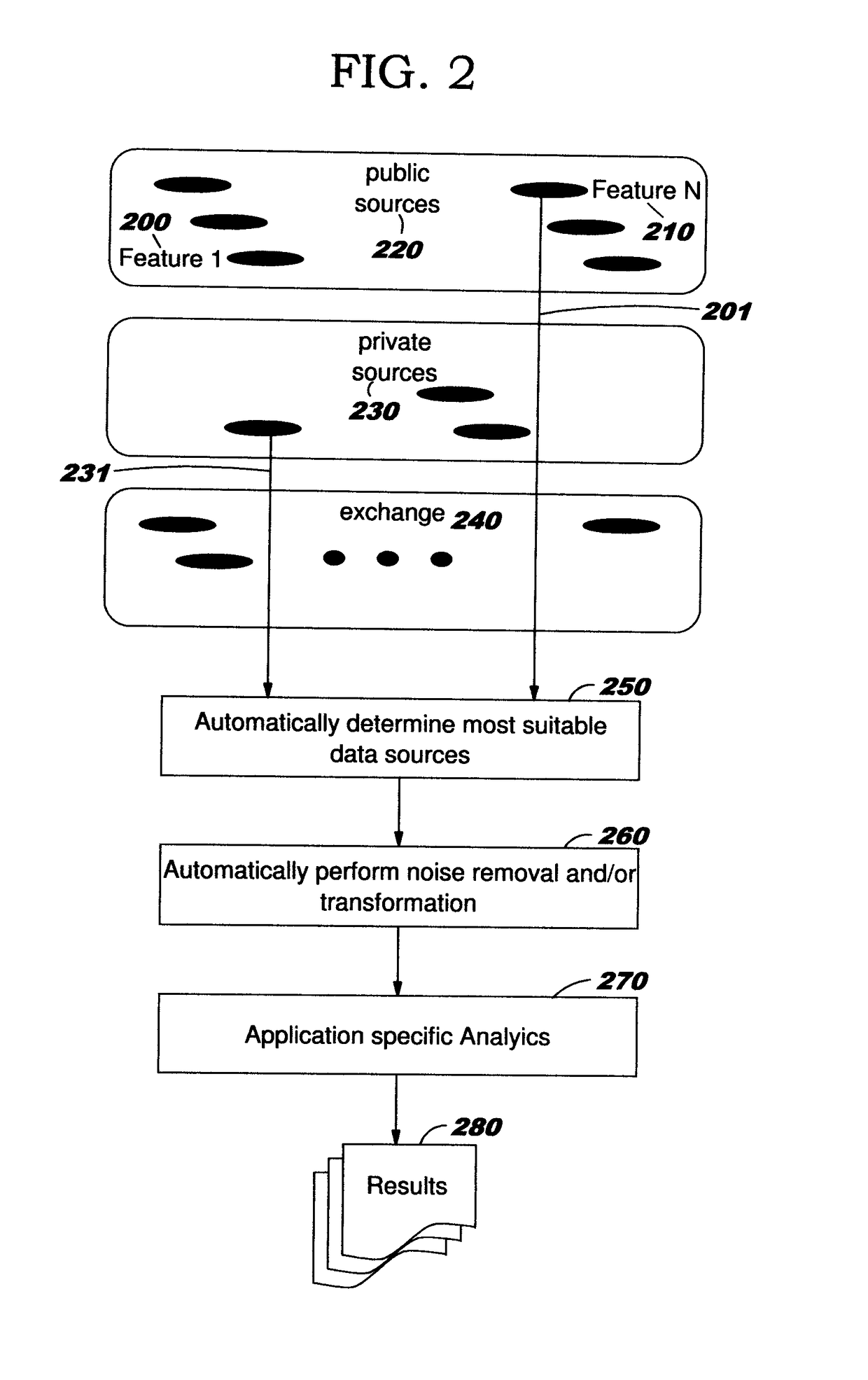 Aggregation and Analytics for Application-Specific Optimization Based on Multiple Data Sources