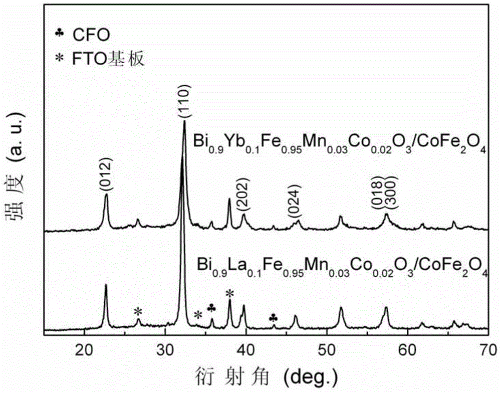 Multiferroic Bi1-xRExFe0.97-yMn0.03TMyO3/CoFe2O4 composite film and preparation method thereof