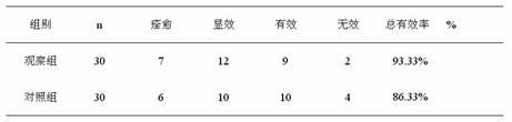 Buccal tablet with functions of moistening throat and dispelling effects of alcohol and preparation of same