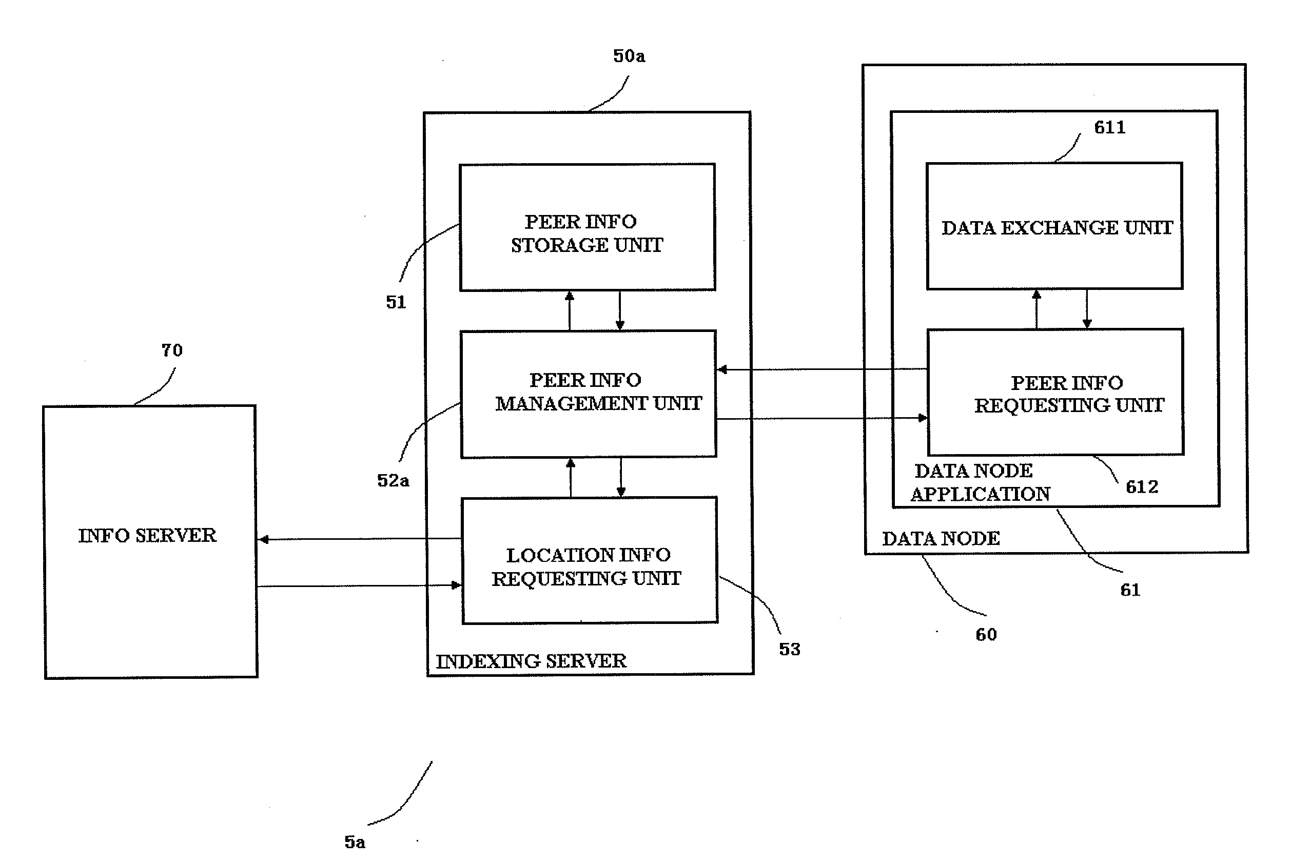 Data node apparatus, peer information acquisition method and system
