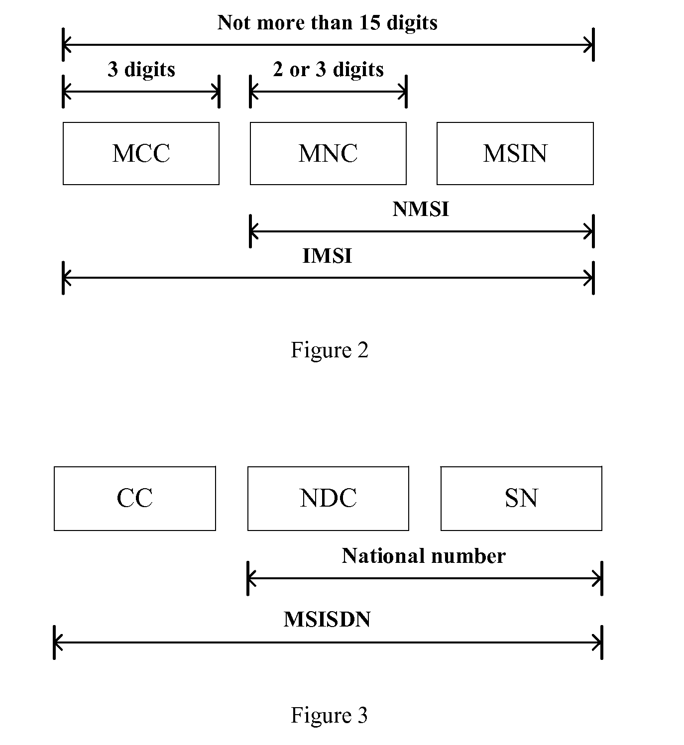 System and apparatus for mobile cs users to access IMS network and registration method for accessing