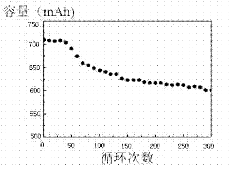 Novel gel polymer electrolyte with interpenetrating network structure and preparation method and application thereof