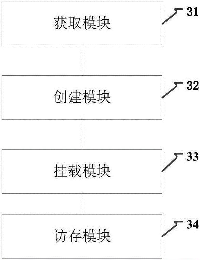 Method and device for taking internal storage as disk read-write