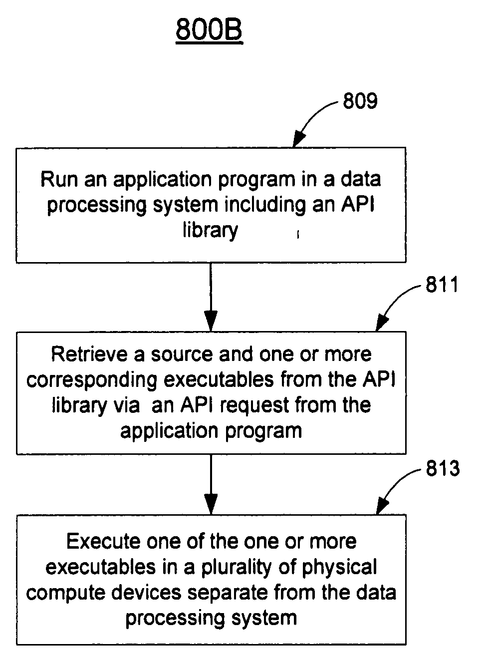 Parallel runtime execution on multiple processors