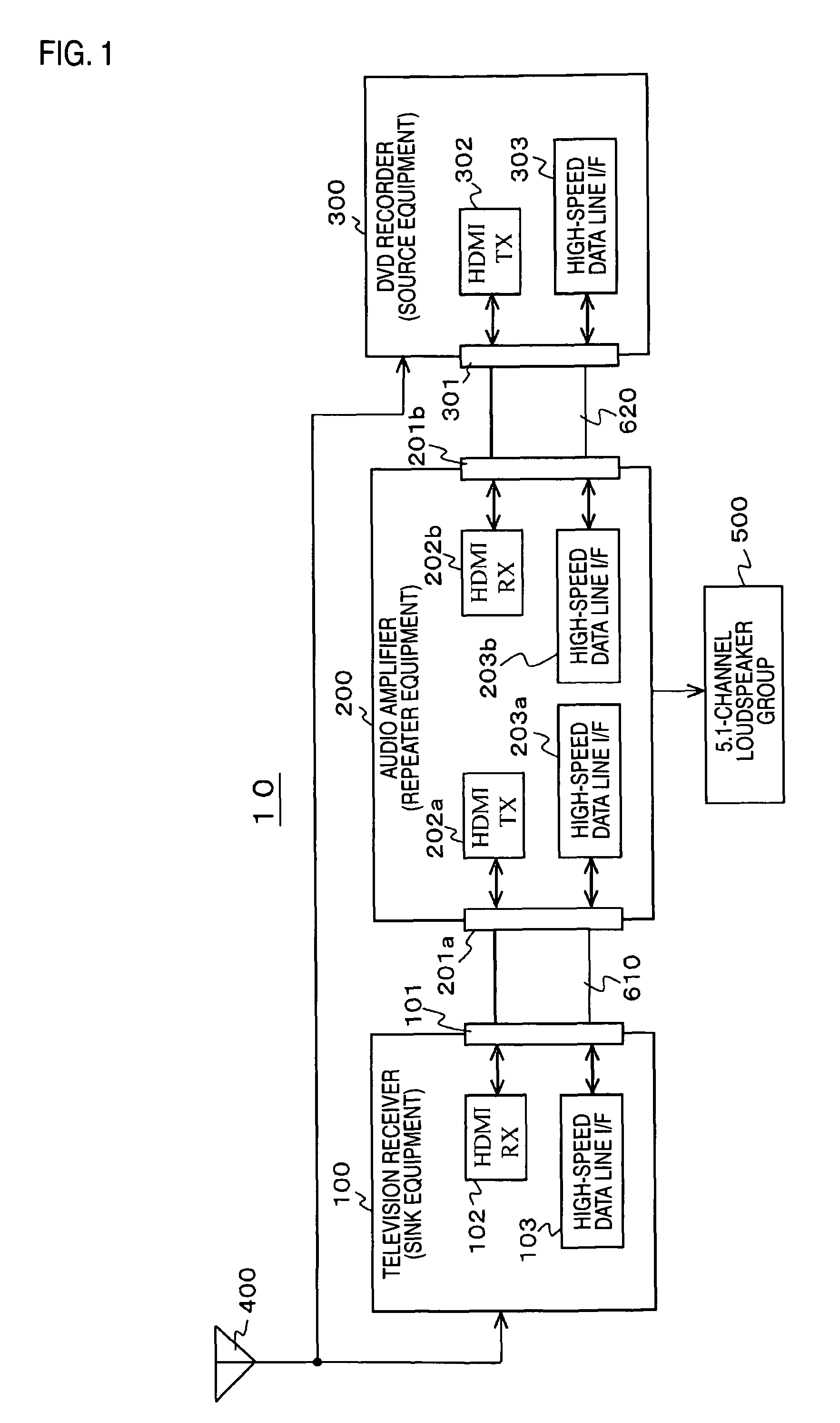 Electronic equipment, control information transmission and reception methods having bidirectional communication using predetermined lines