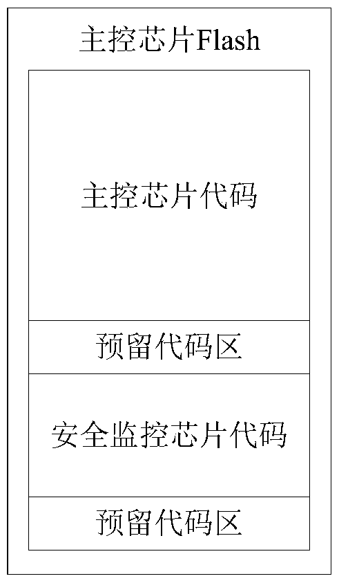 Burning method of multi-chip application program of vehicle controller