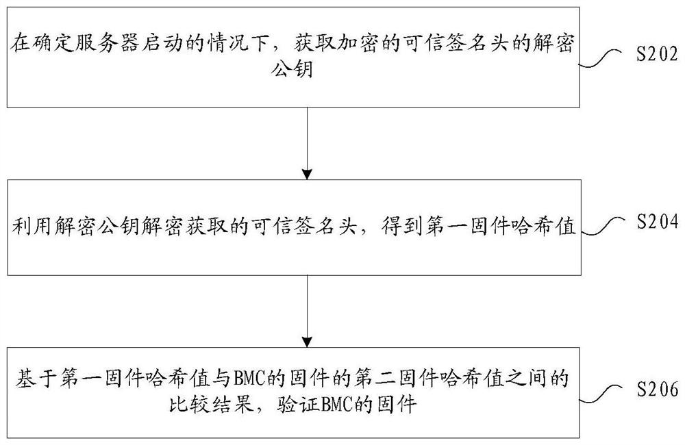 Firmware verification method and device, storage medium and electronic device