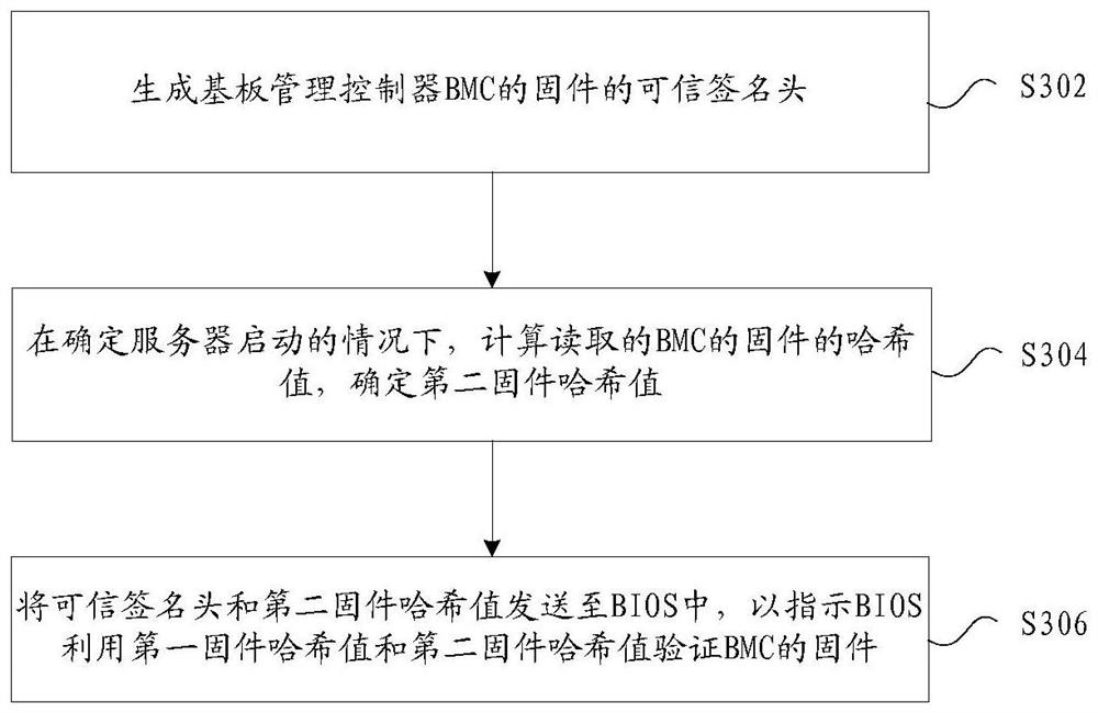 Firmware verification method and device, storage medium and electronic device