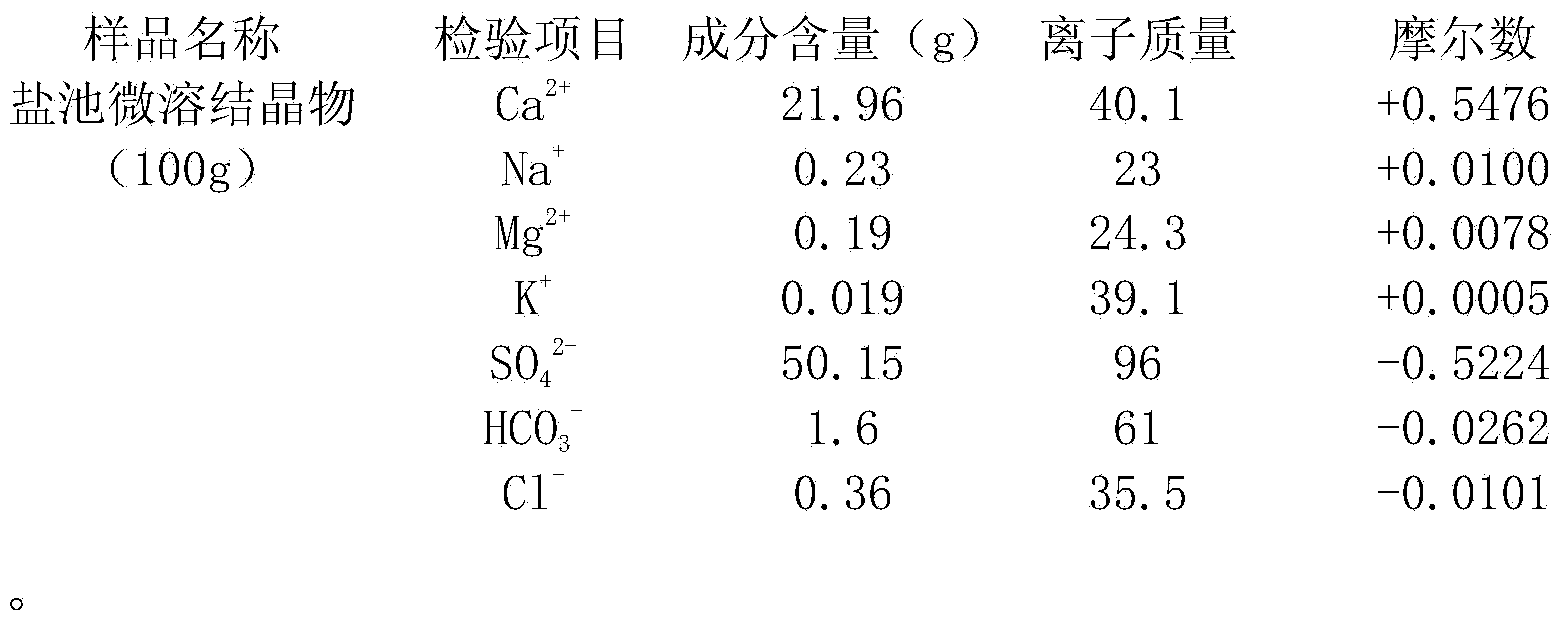 Application of slightly-soluble salt pond crystals as plant fertilizer