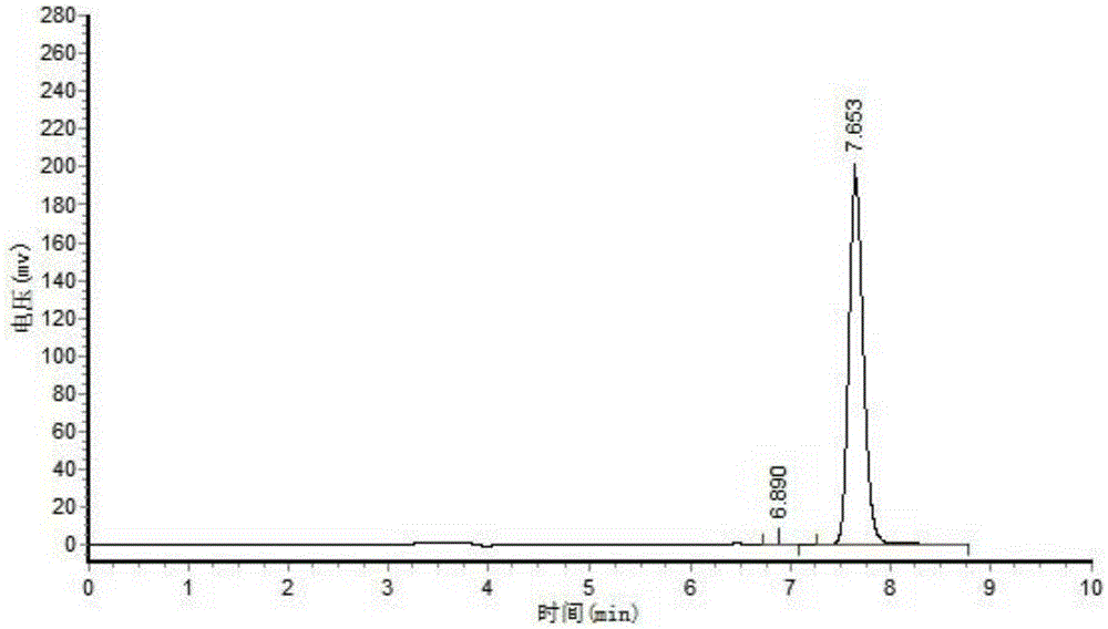 Method for preparing chiral 2-chloro-3,4-difluorophenethyl alcohol