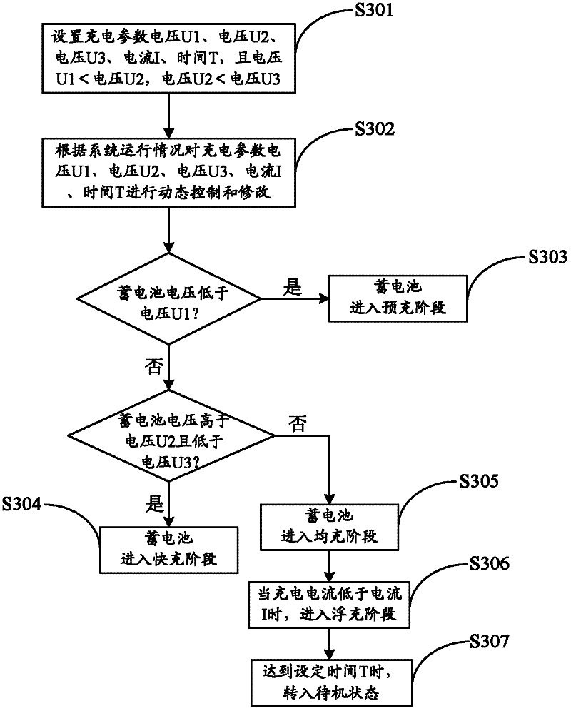 Method and system for managing microgrid energy