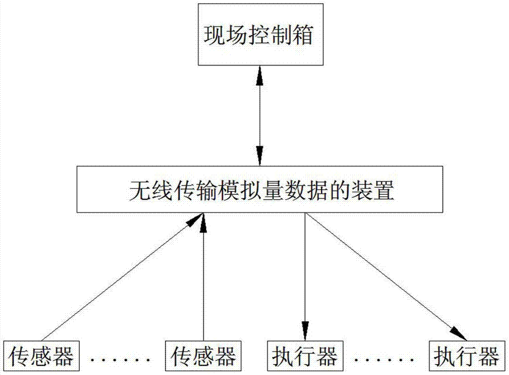 A device for wirelessly transmitting analog data