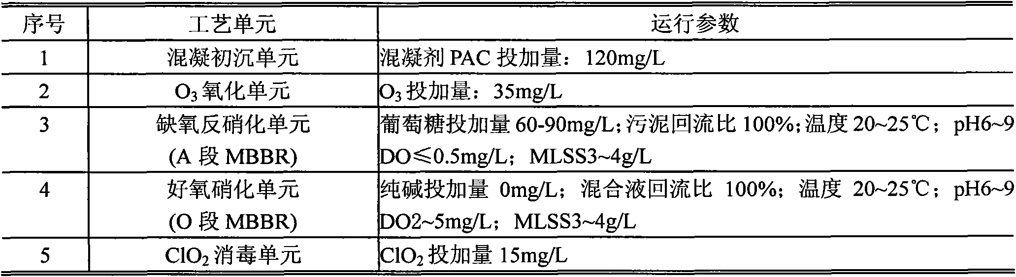 Advanced treatment device for vitamin C production waste water and application method thereof