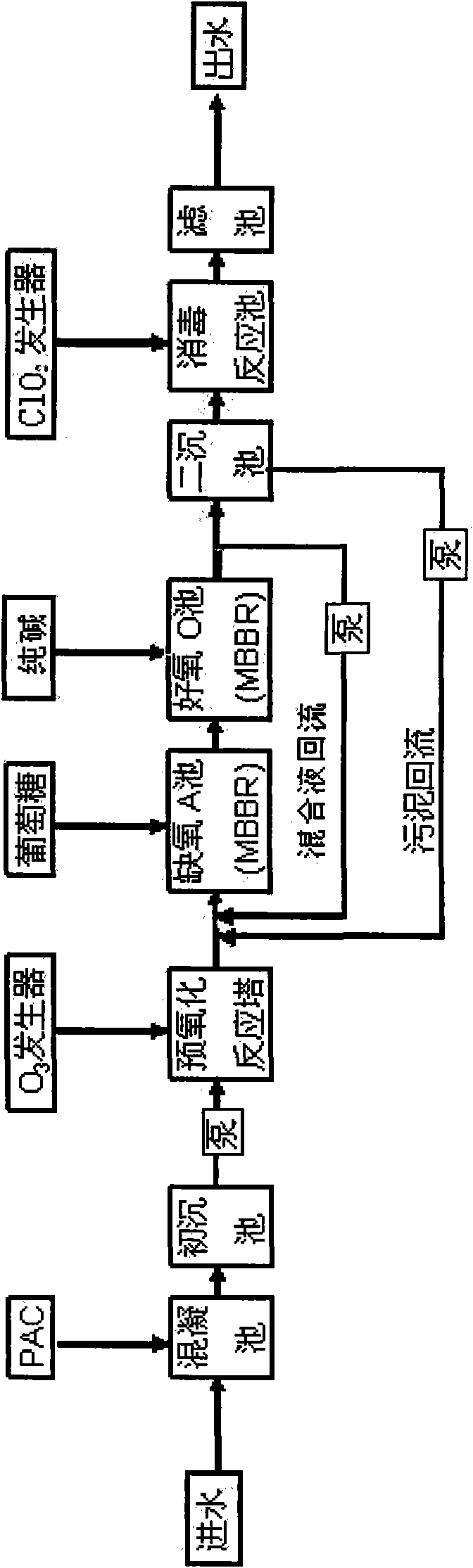 Advanced treatment device for vitamin C production waste water and application method thereof