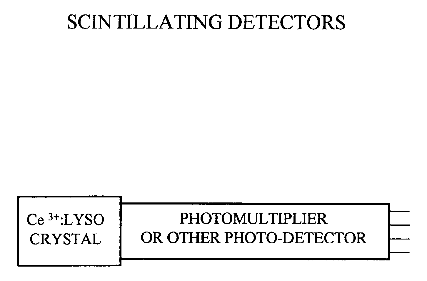 Lutetium yttrium orthosilicate single crystal scintillator detector