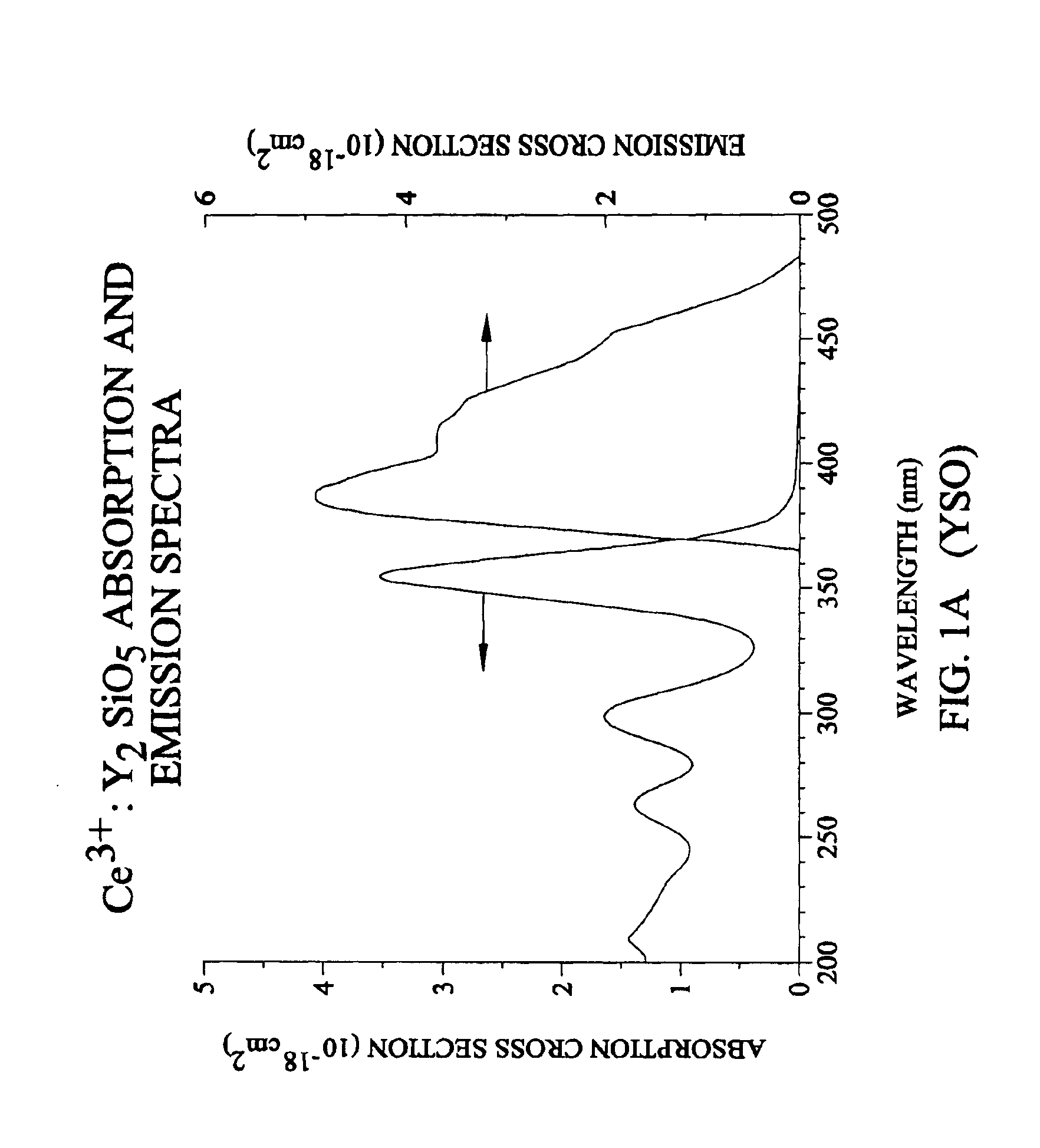 Lutetium yttrium orthosilicate single crystal scintillator detector