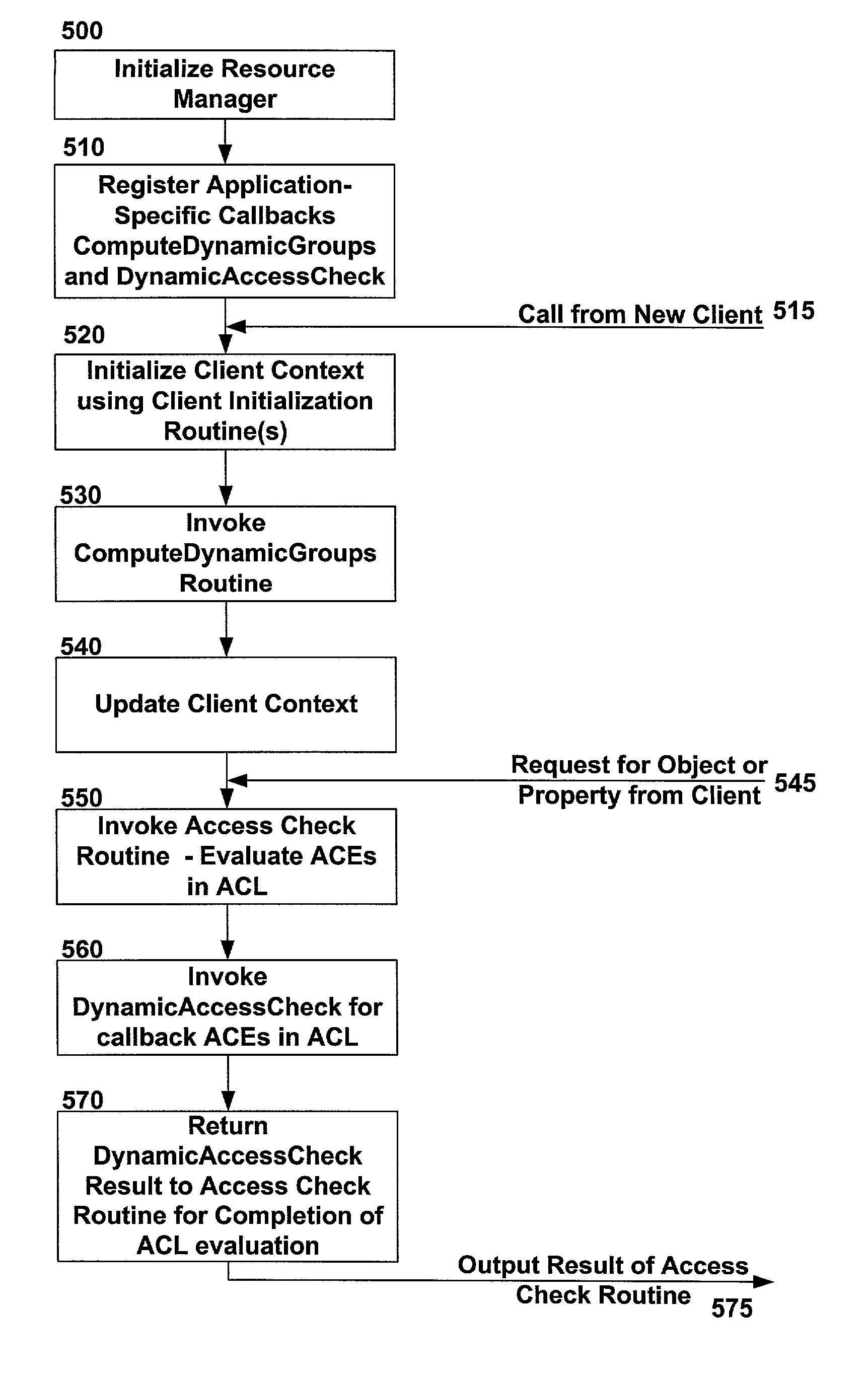 System and methods for providing dynamic authorization in a computer system