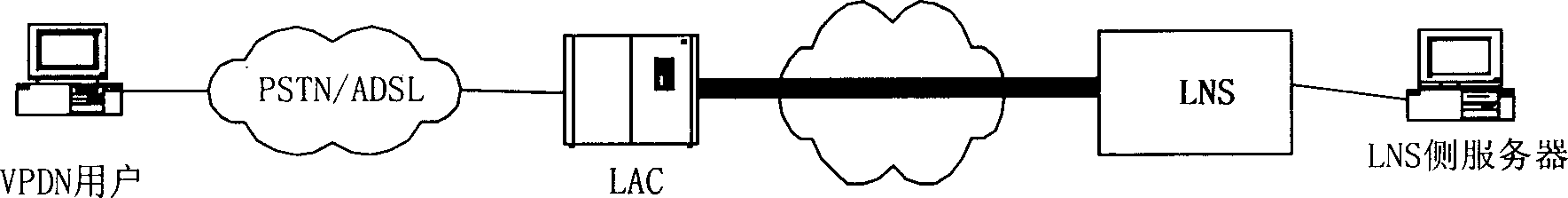 Method for transmission processing IP fragment message