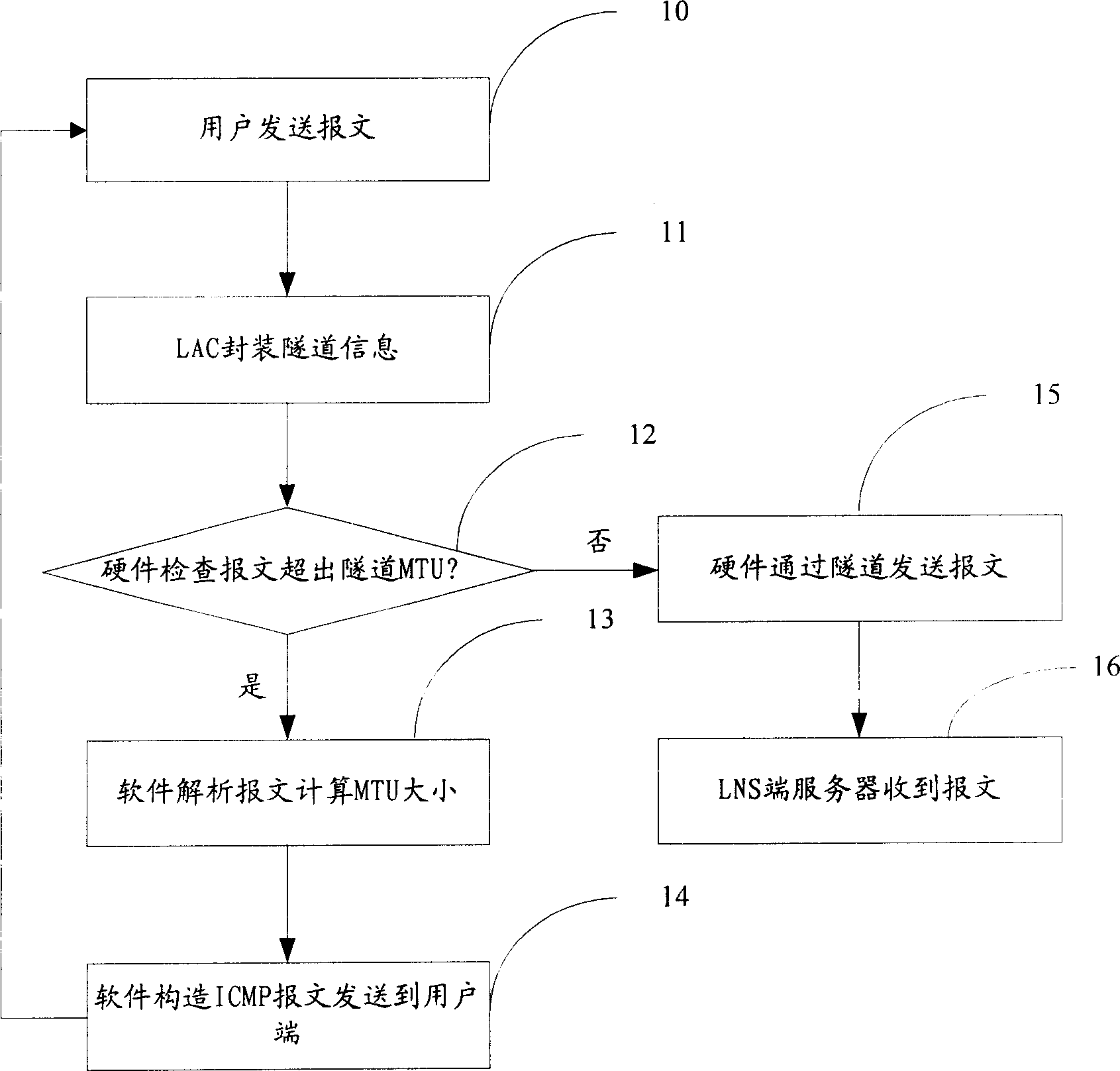 Method for transmission processing IP fragment message