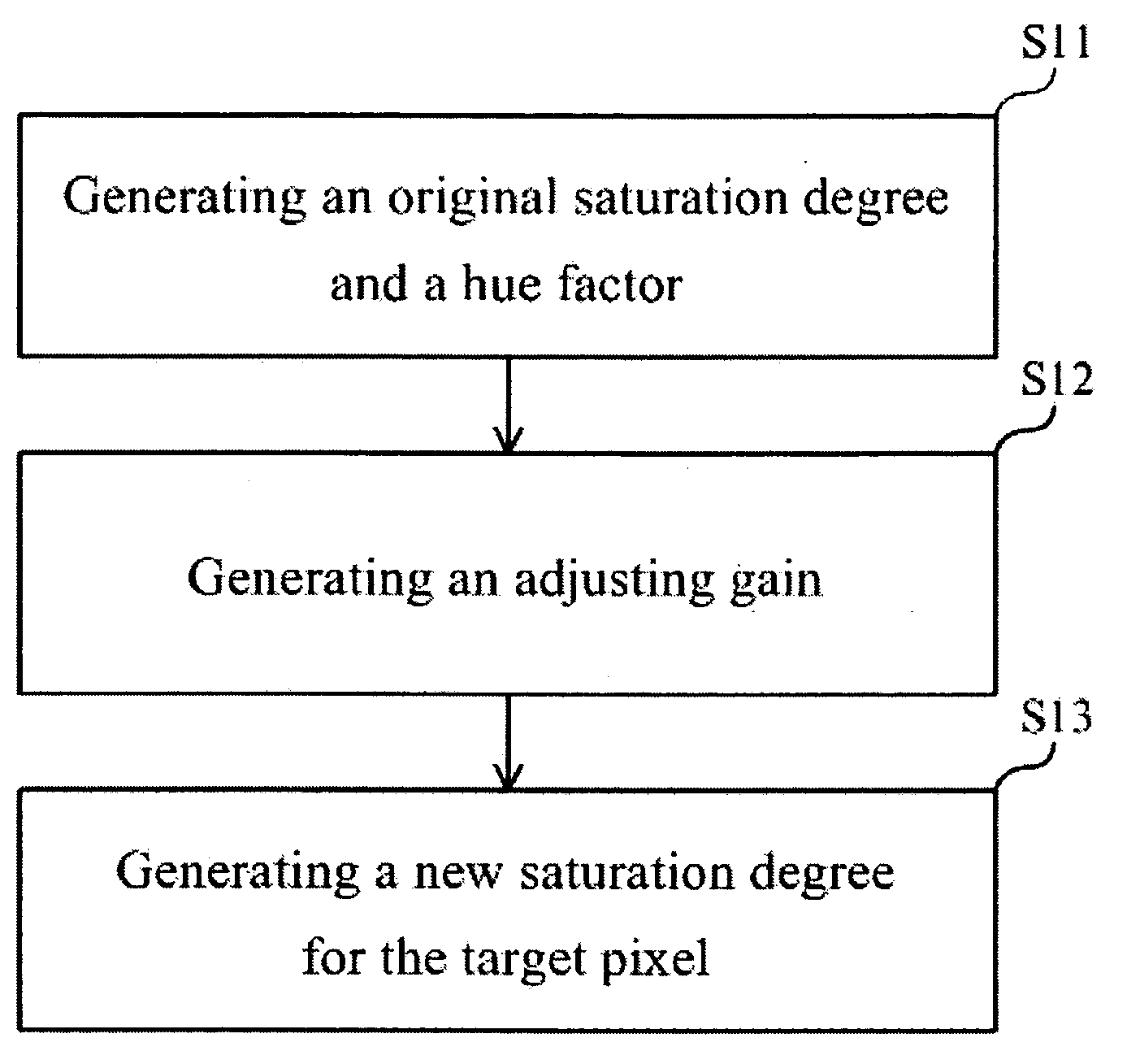 Apparatus and method for adjusting saturation image