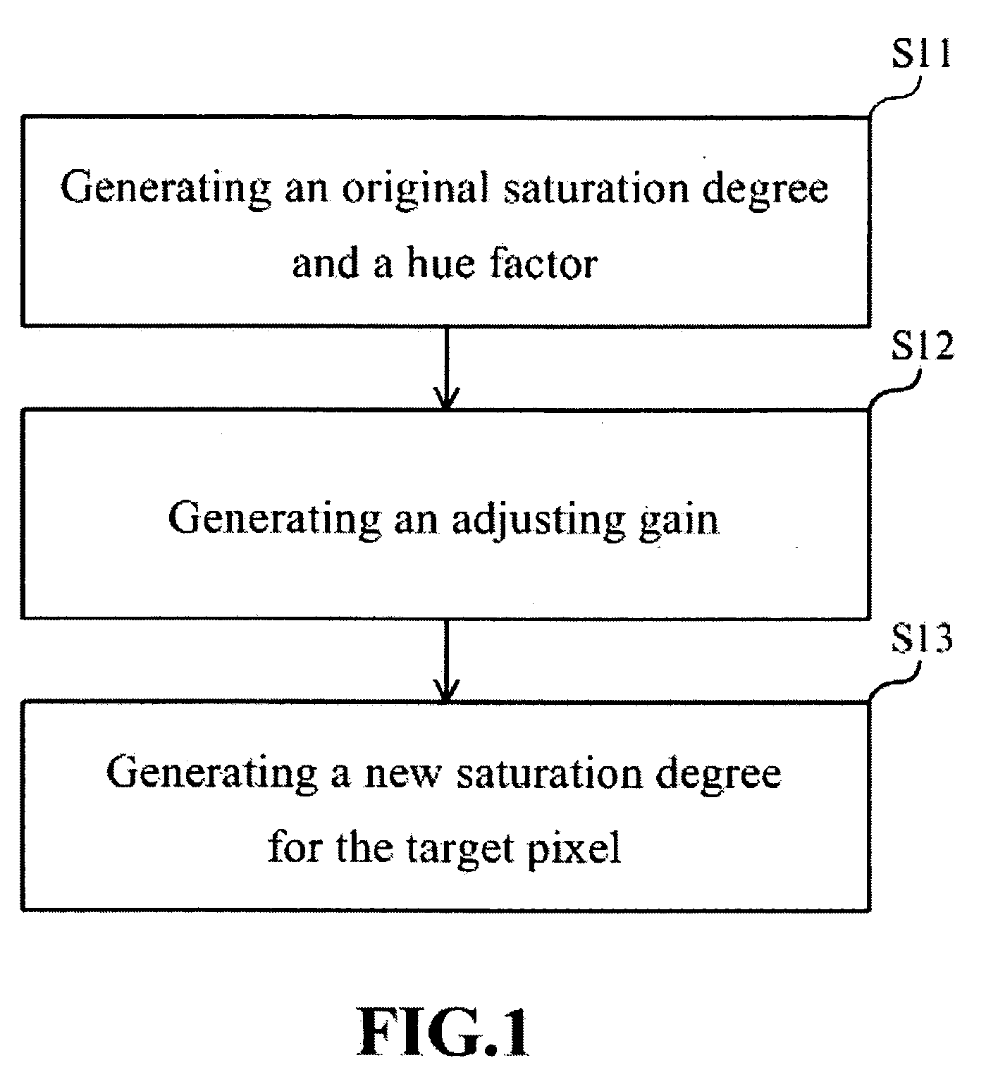 Apparatus and method for adjusting saturation image