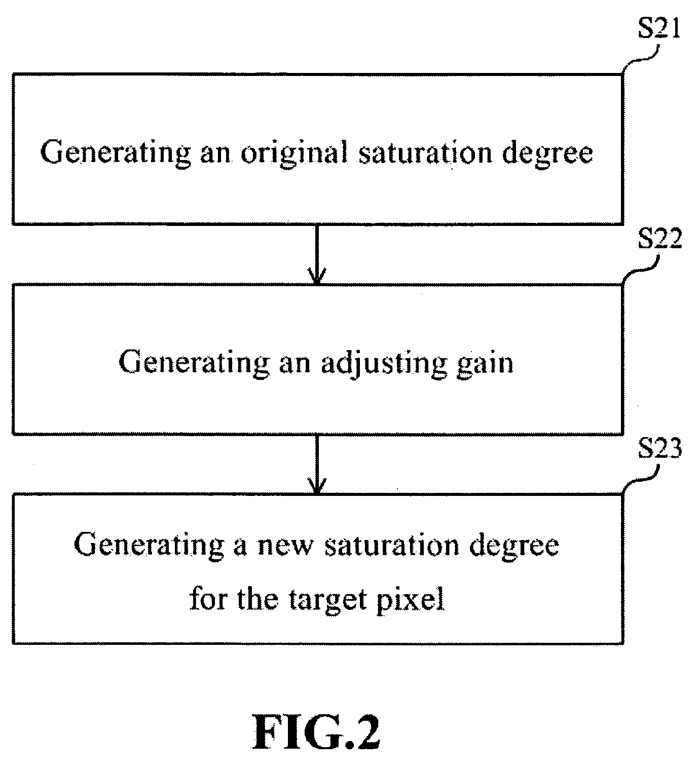 Apparatus and method for adjusting saturation image