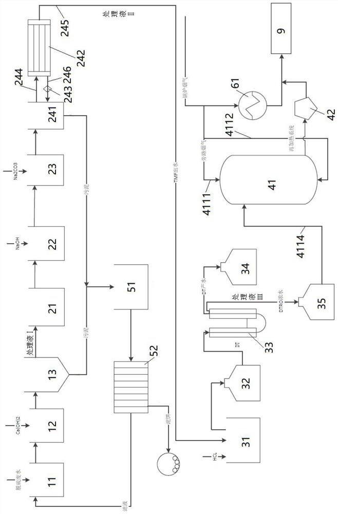 A desulfurization wastewater bypass flue evaporation treatment process and system