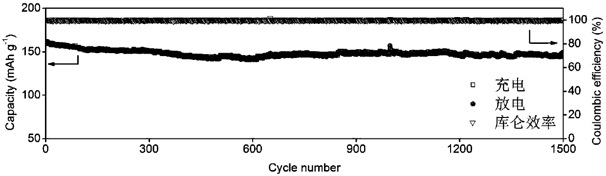 Water-phase electrolyte system zinc iodine secondary battery and preparation method thereof