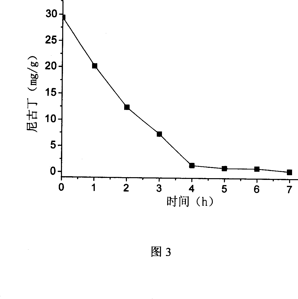 Agrobacterium tumefaciens capable of metabolizing nicotine and application thereof