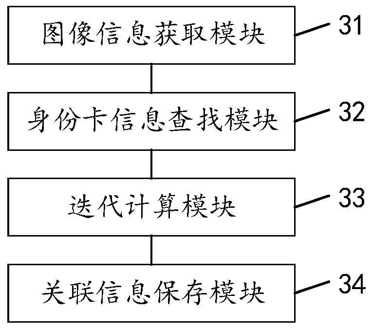 Conference sign-in method, device and equipment, and computer readable storage medium