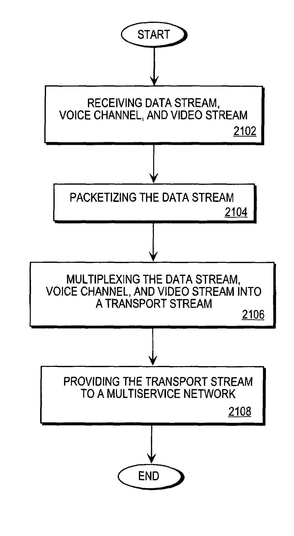 Method and apparatus for routing integrated data, voice, and video traffic