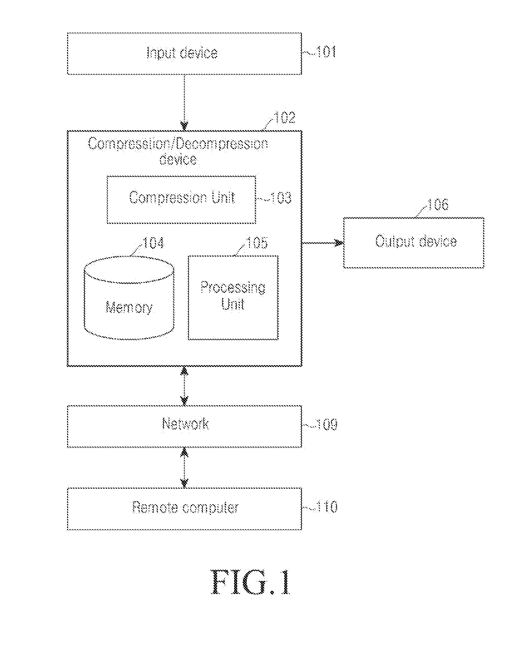 Method and system for data compression