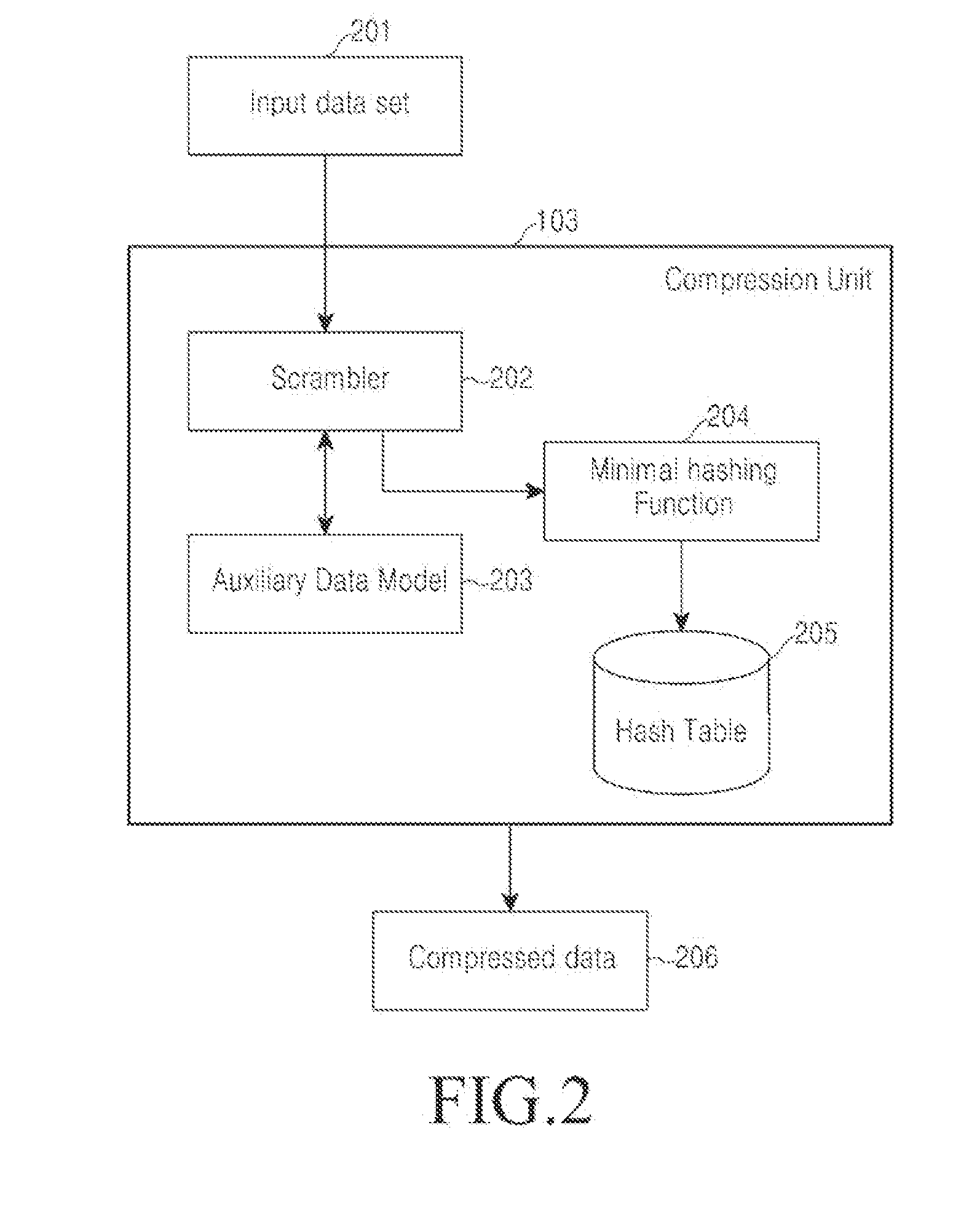 Method and system for data compression